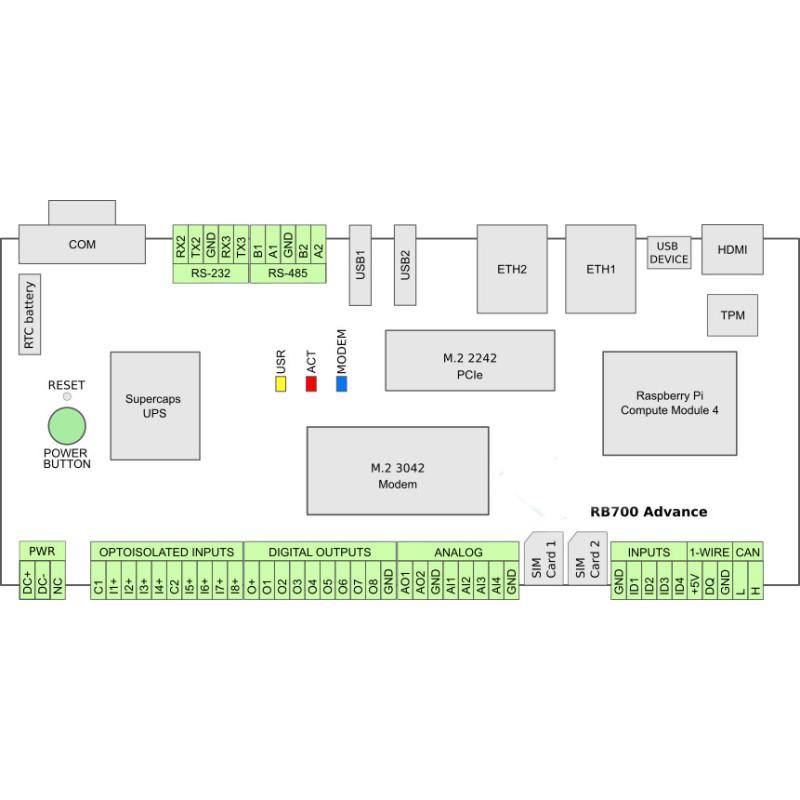 Raspberry Pi RB700 Advance