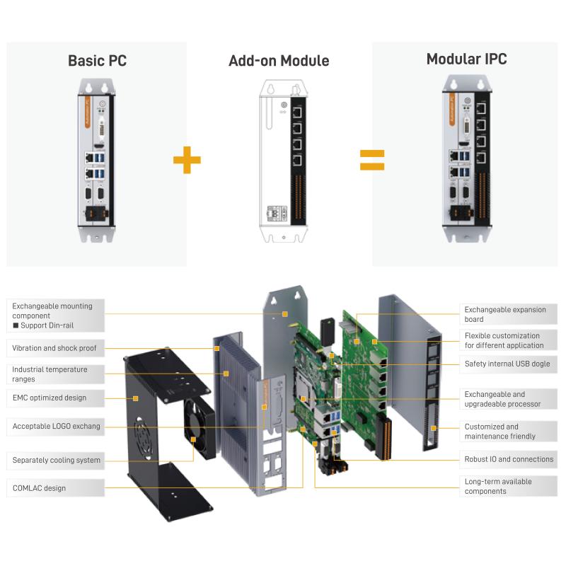 Custom PicoSYS NP-6135 Embedded PC