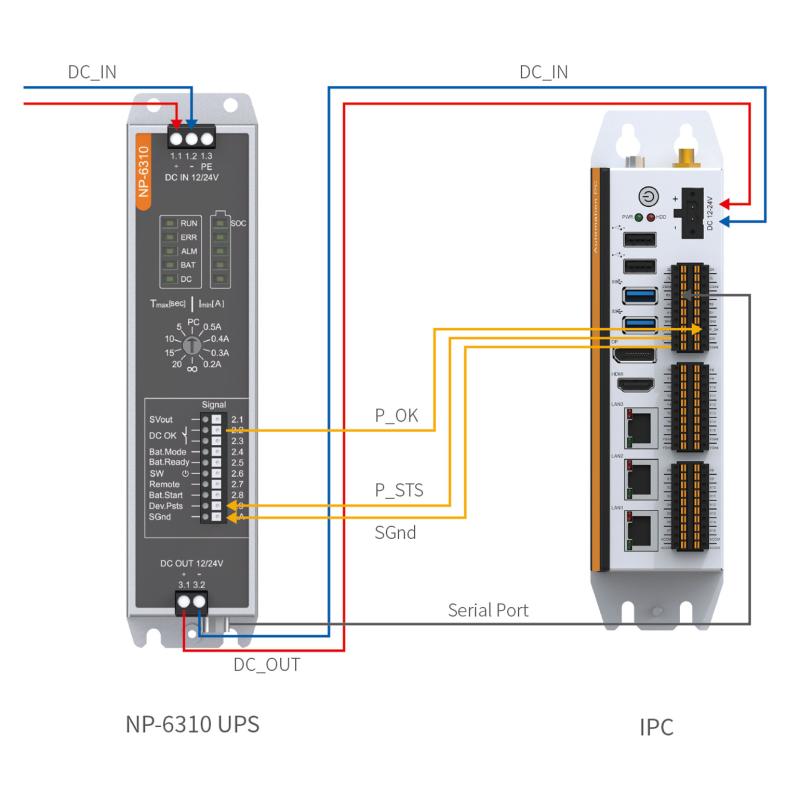 Custom PicoSYS NP-6133 Embedded PC