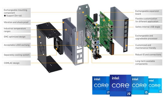 Individueller Embedded-PC-Konfigurator von ICO für flexible Industrie-Lösungen